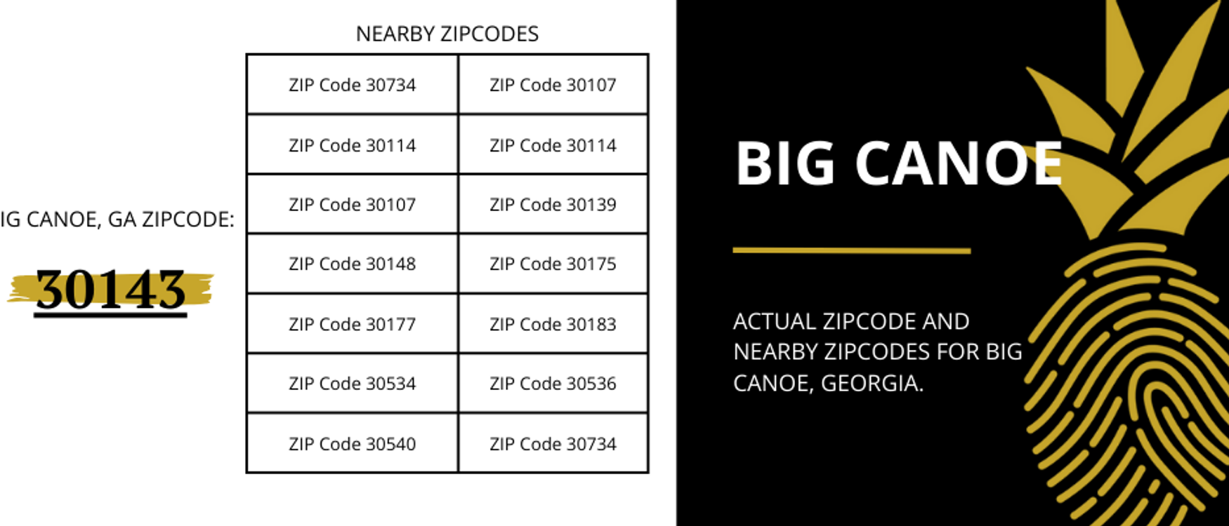 A list of zip codes in Georgia with Big Canoe zip code highlighted