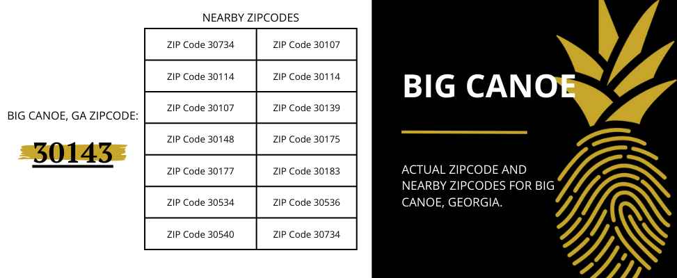 A list of zip codes in Georgia with Big Canoe zip code highlighted